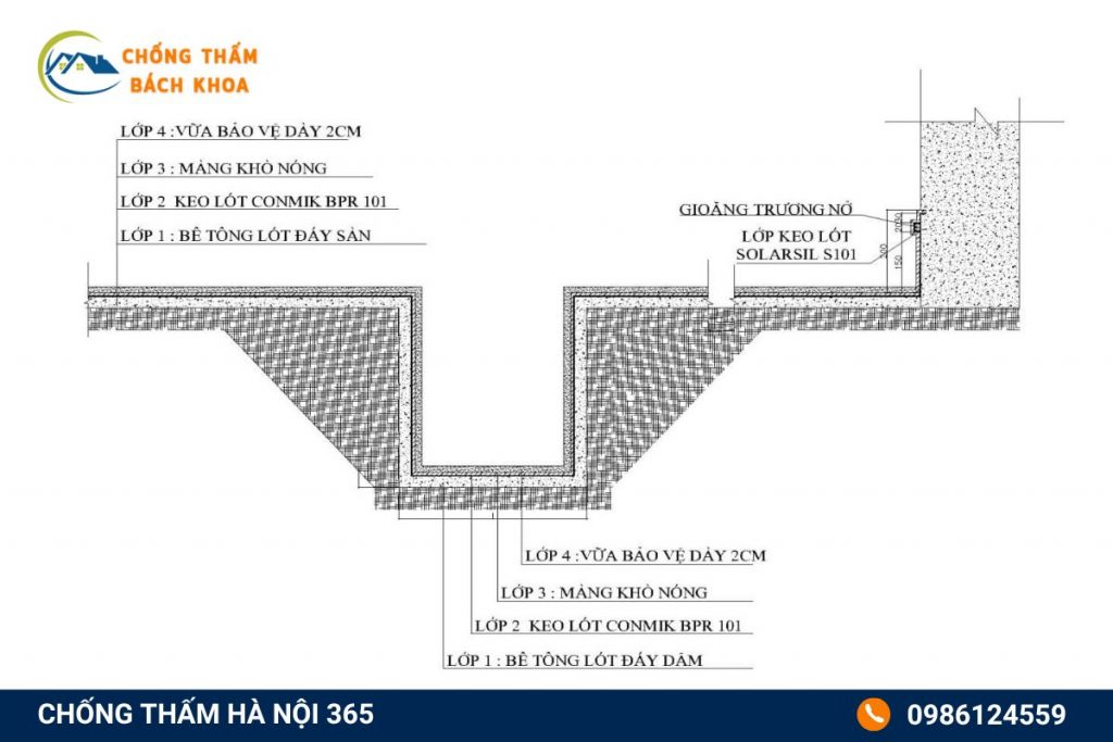 Các cách thức áp dụng cho việc chống thấm ở tầng hầm