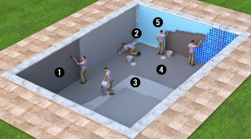 Chống thấm bể nước ngầm bằng Maxka